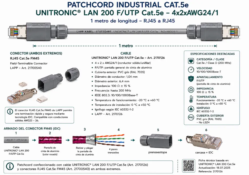 patchcore UNITRONIC LAN 200Mhz.webp